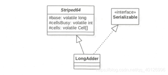 《Java后端知识体系》系列之Atomic原子类