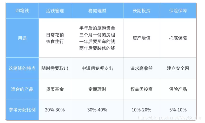 四笔钱_intel(r) precise touch device-CSDN博客
