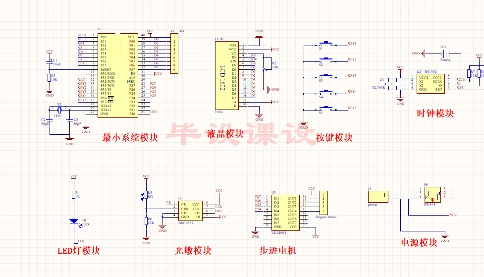 日,时分秒,光照强度和控制模式;(2) 可通过手动控制窗帘的开启和关闭