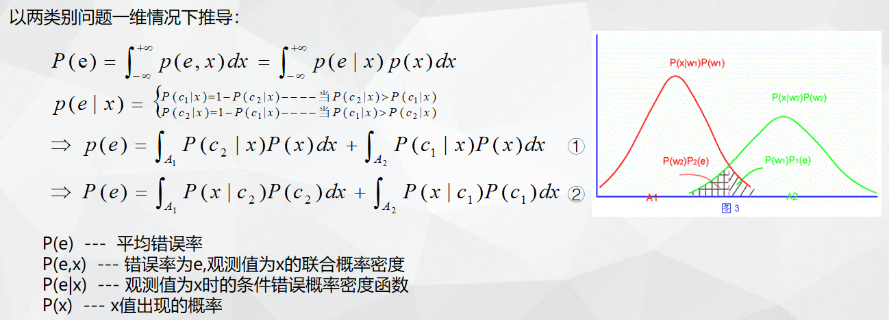 推理过程