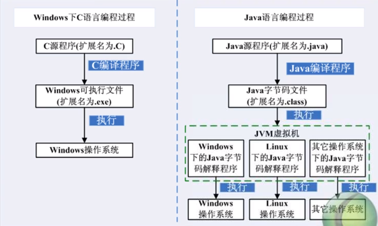 java语言的特性和优势