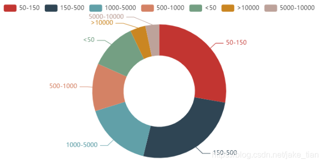 利用 Python 爬取了 13966 条运维招聘信息,我得出了哪些结论?杰哥的IT之旅-
