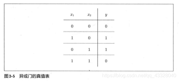 深度学习入门笔记(三):感知机逐梦er的博客-