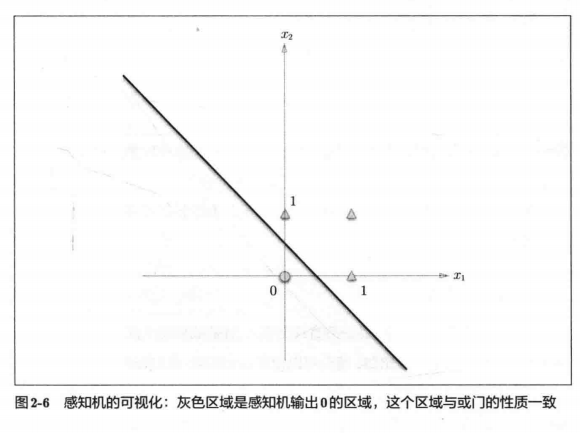 深度学习入门笔记（三）：感知机逐梦er的博客-