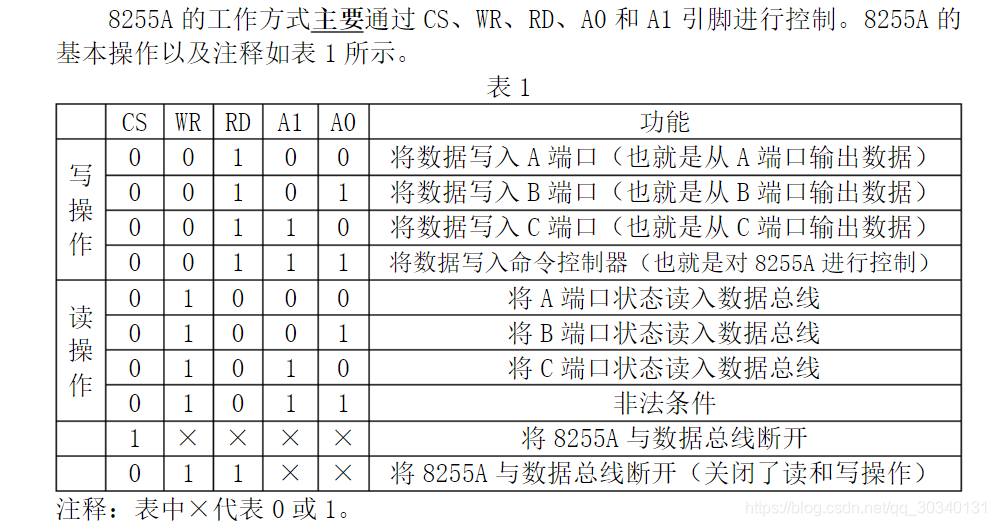 参考8255A中文手册