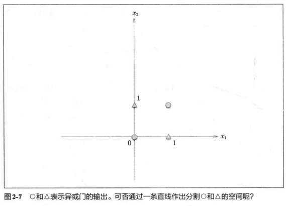 深度学习入门笔记（三）：感知机逐梦er的博客-