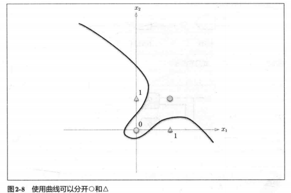 深度学习入门笔记（三）：感知机逐梦er的博客-