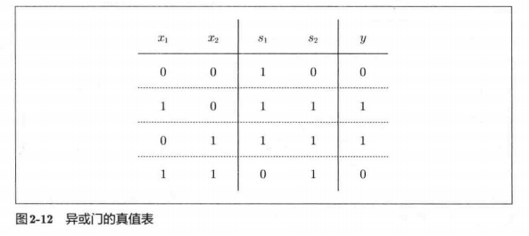 深度学习入门笔记（三）：感知机逐梦er的博客-