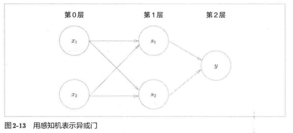 深度学习入门笔记（三）：感知机逐梦er的博客-