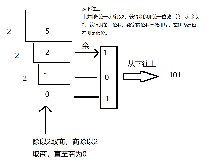 计算机基础及入门