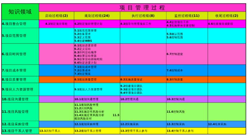 十五至尊图