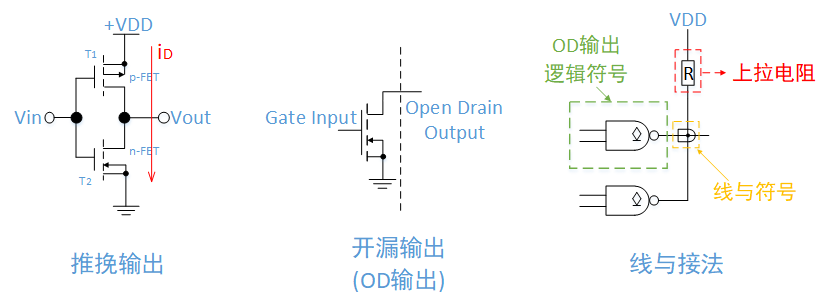 I2c串行通信 Vampirewolf的博客 Csdn博客