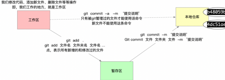 Git（代码版本管理软件、工具 详细）
