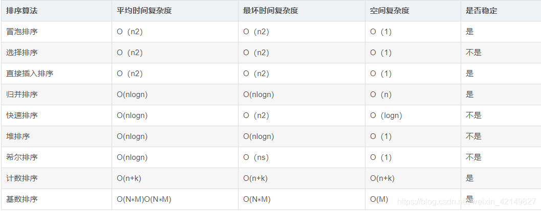 招银网科面试题汇总part1