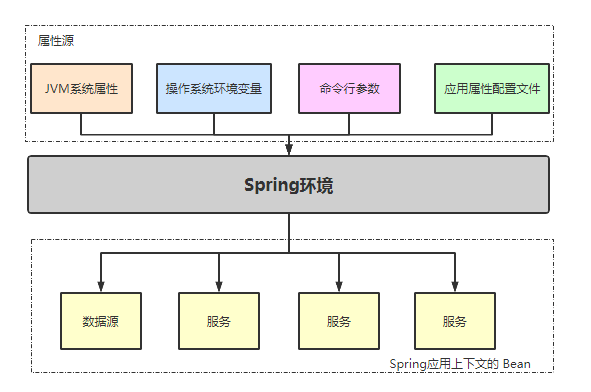 在這裡插入圖片描述