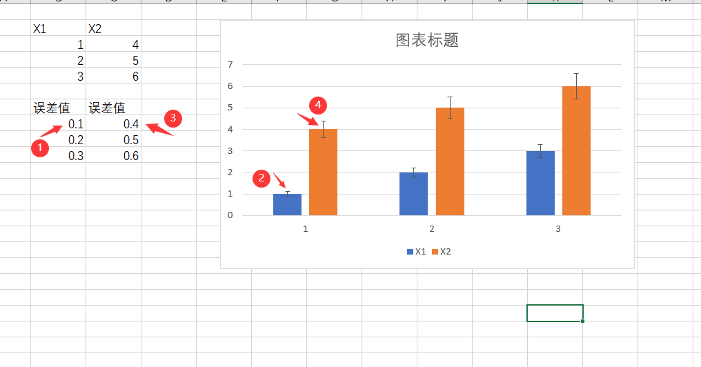 负错误值然后1:①自定义 → ②指定值→③这里是默认值①点击蓝色柱形