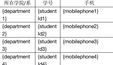 Java操作Word方法汇总，并详细介绍最简单的方法！！吊打POI以及那些POI的封装库