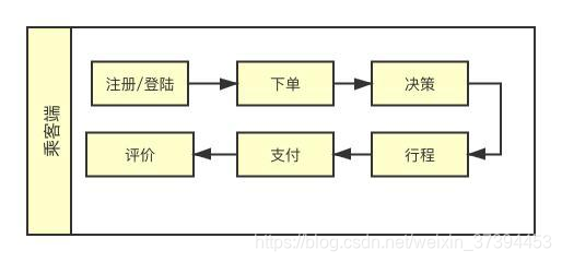 客户端业务流程及其数据指标