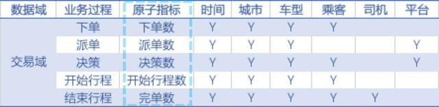 总线矩阵
