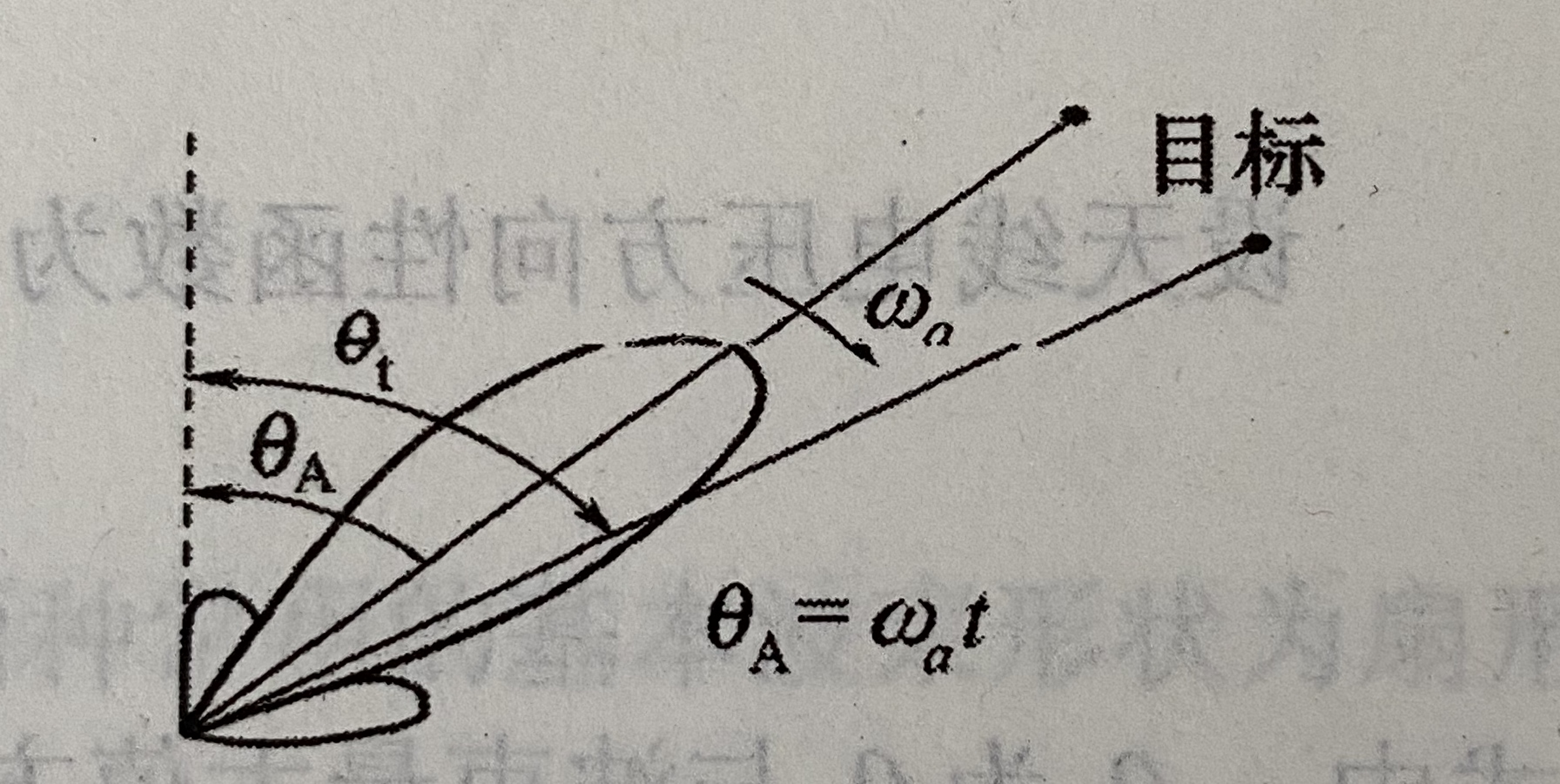 sharp角测量示意图图片