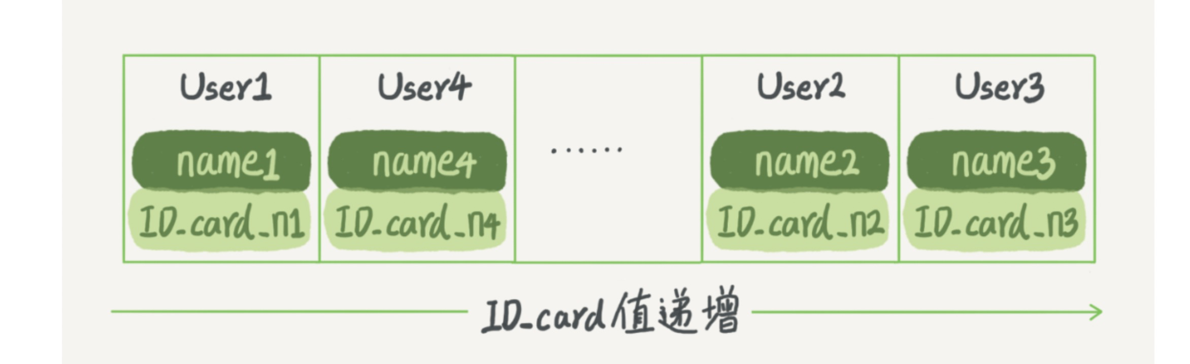 有序数组