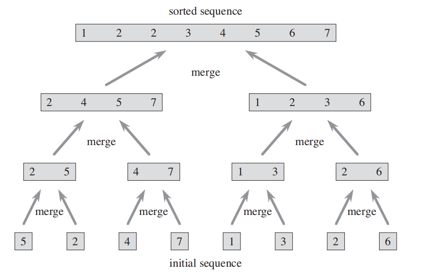 Merge match merge (study notes) - Programmer Sought