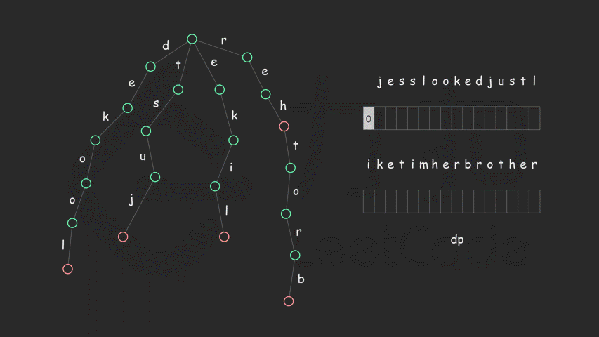 面试题1713恢复空格ctire字典树动态规划解题