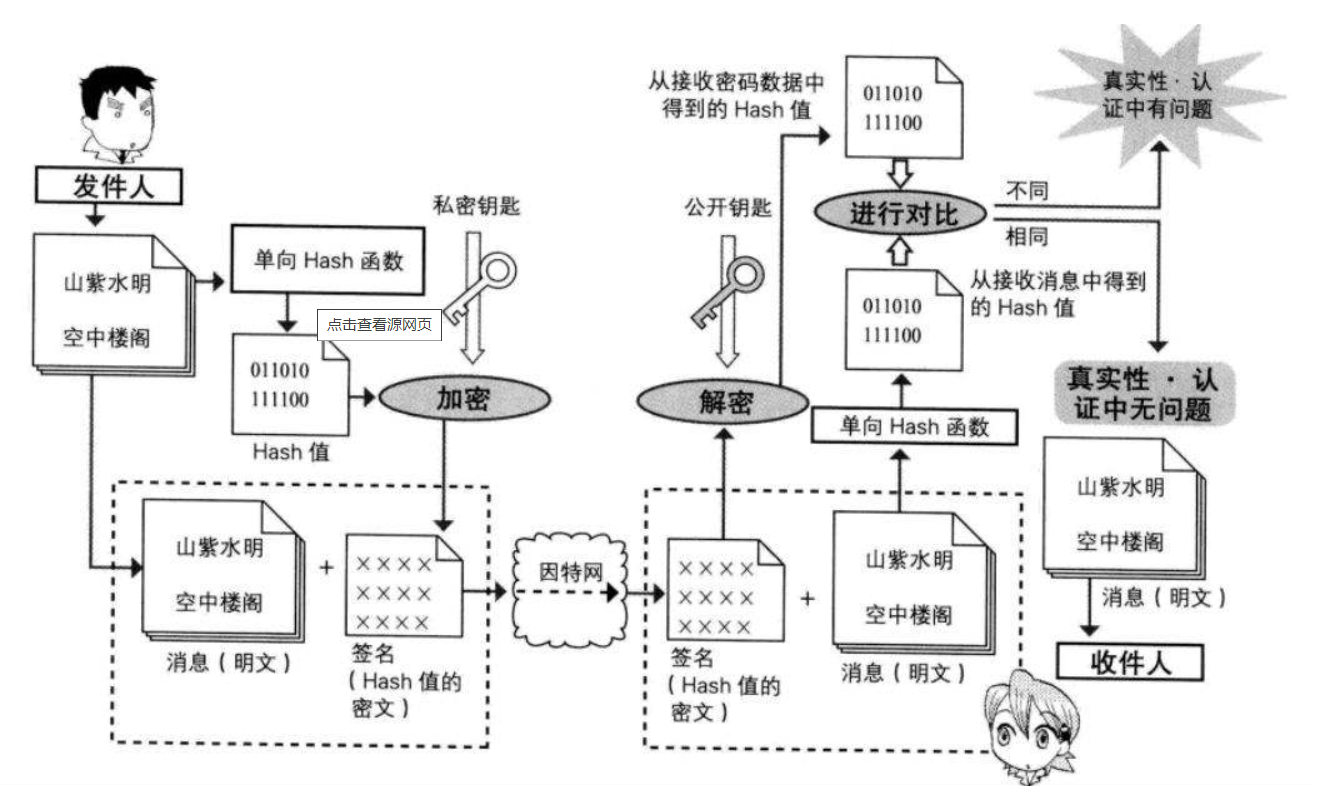 *在这里插入图片描述*