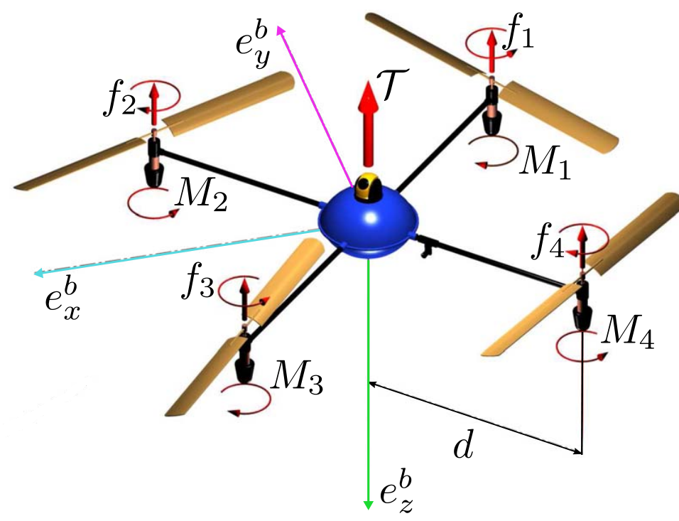 无人机本体坐标系