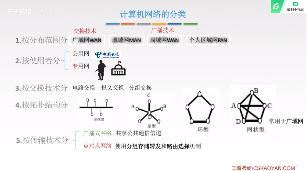 王道视频截图借用