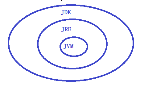 java环境变量配置