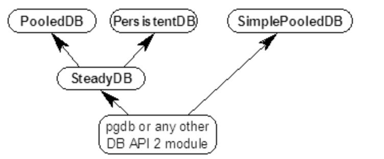 pygresql pygresql