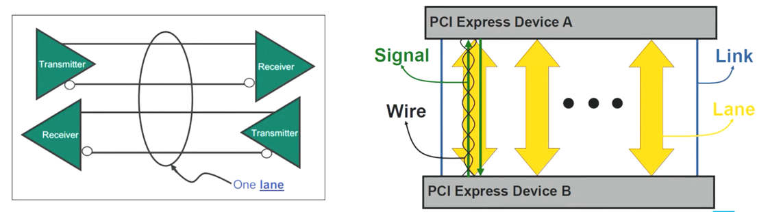 基于FPGA的PCIE设计(3)_pcie fpga-CSDN博客
