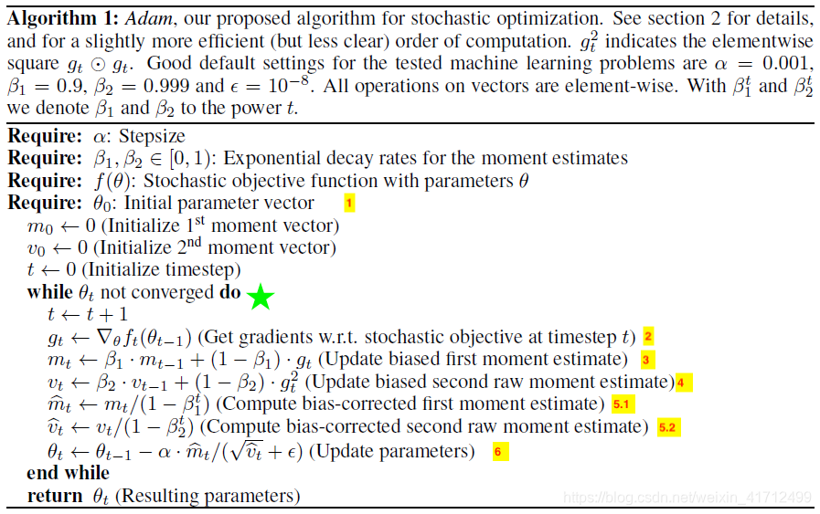 Adam Adamw RMSProp/Momentum/Adam/AdamW,多种优化器详解及伪代码实现_在多分类任务实验中实现momentum、rmsprop ...