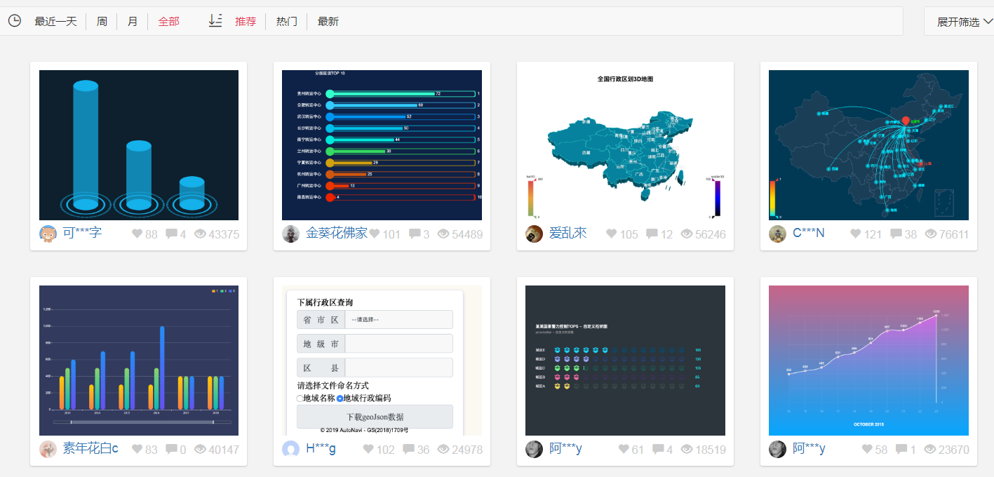 [Study notes] ECharts data visualization - Programmer Sought