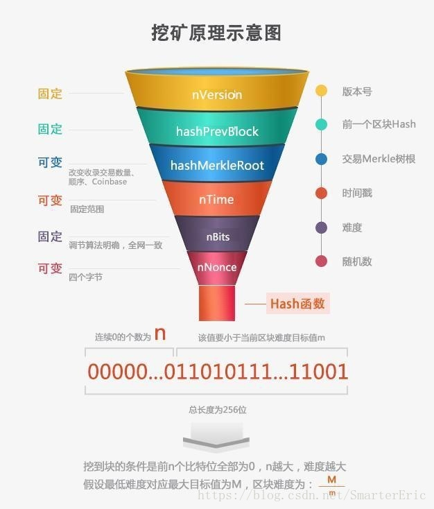 回顾过去三年工作中对区块链技术的一点心得