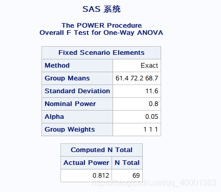医学案例统计分析与SAS应用(笔记)一_proc plan seed_NicoleYang1990的博客-CSDN博客