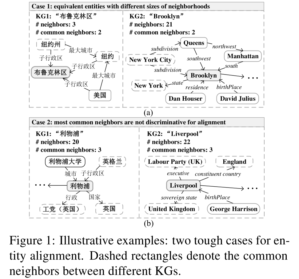 Neighborhood Matching Network for Entity Alignment 邻域匹配网络用 