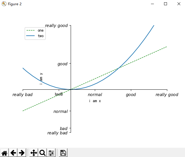 python matplotlib 之plt（精选）_python plt.bar ax=plt.gca()CSDN博客