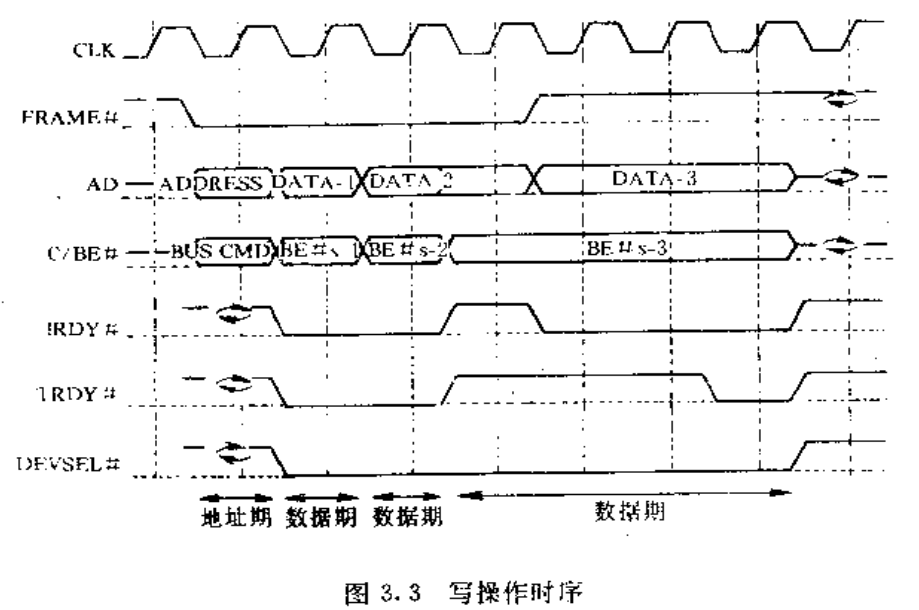 四、PCI总线上的数据传输过程_pci总线写操作时序图-CSDN博客