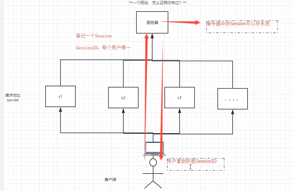 Session（会话）