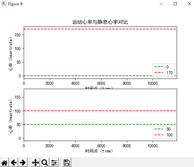 python matplotlib 之plt（精选）_python plt.bar ax=plt.gca()CSDN博客