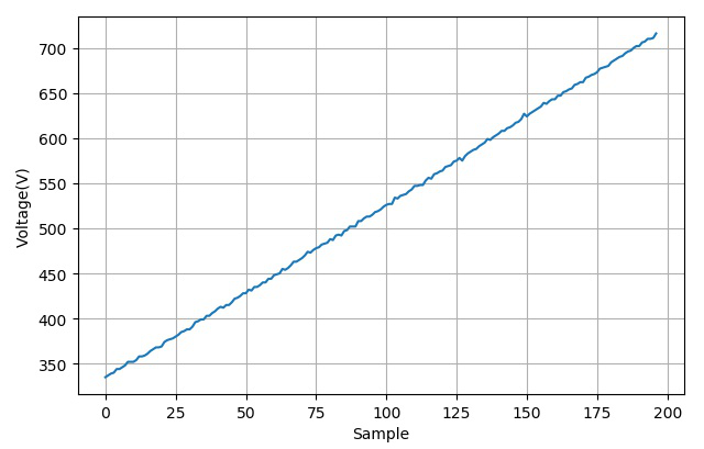 ▲ PWM设置与A1308输出的ADC