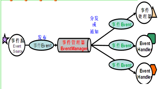 软件工程-课后讨论题