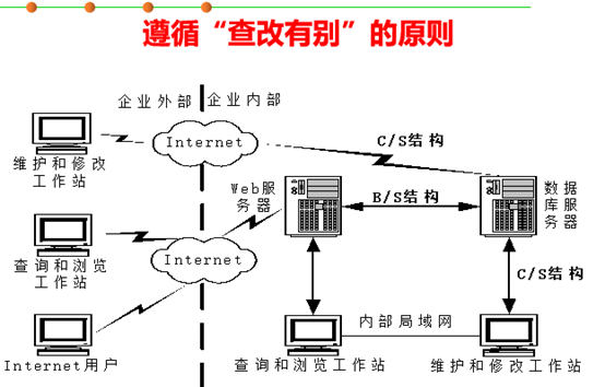 软件工程-课后讨论题