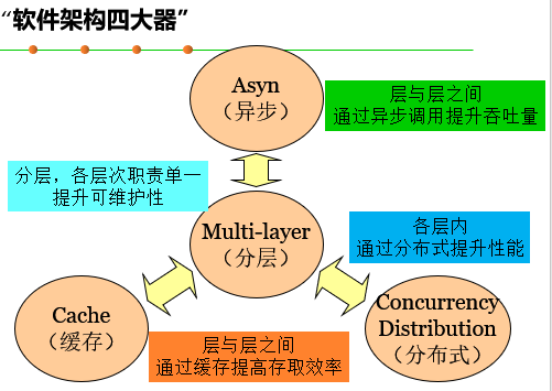 软件工程-课后讨论题