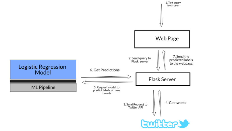 Flask структура проекта