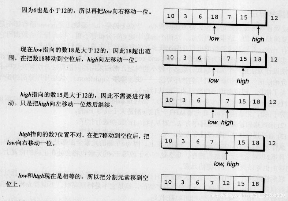 quicksort 快速排序的原理和代码实现_quicksort from middle point-CSDN博客