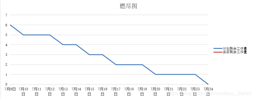 燃尽图