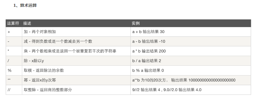 python基础知识点汇总